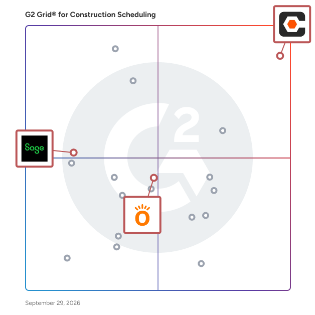 G2 Grid® for Construction Accounting in Construction Scheduling Software, highlighting the products that define this theme