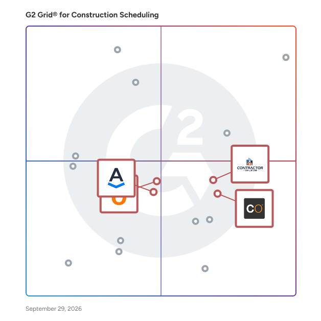 G2 Grid® for Integration Capabilities in Construction Scheduling Software, highlighting the products that define this theme