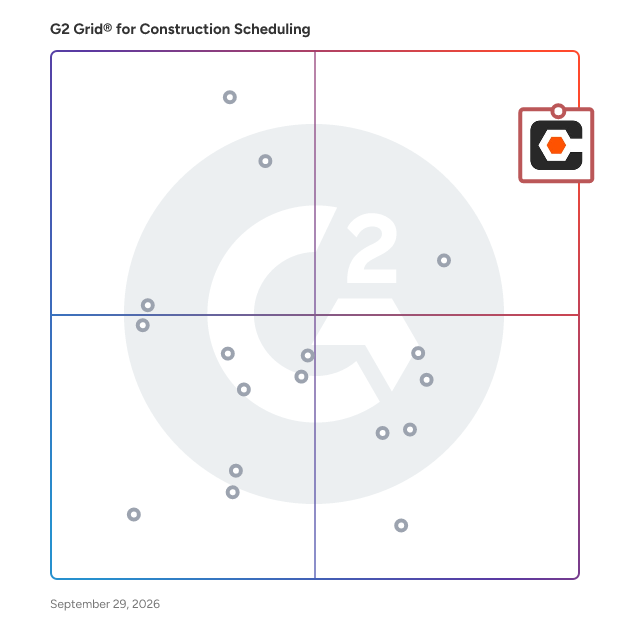 G2 Grid® for Construction Scheduling Software plotting products by satisfaction and market presence