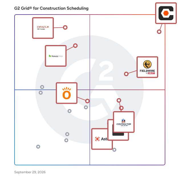 G2 Grid® for Construction Scheduling Software plotting products by satisfaction and market presence