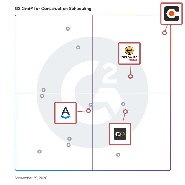 G2 Grid® for Collaboration Enhancement in Construction Scheduling Software, highlighting the products that define this theme
