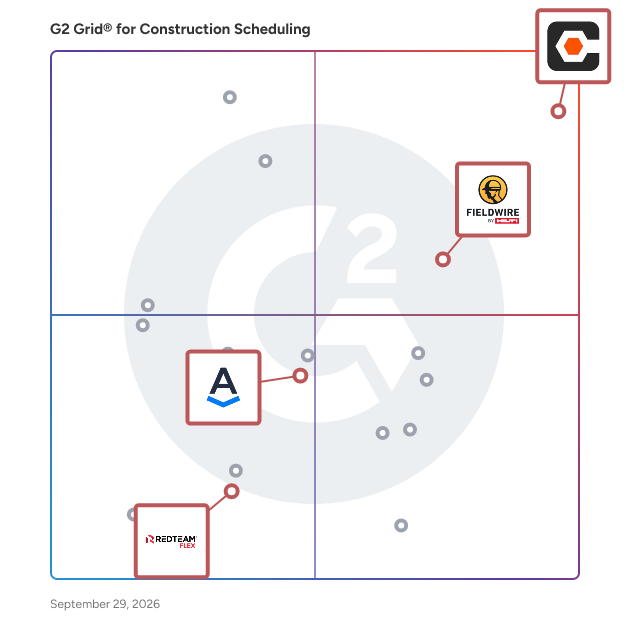 G2 Grid® for Construction Risk Assessment in Construction Scheduling Software, highlighting the products that define this theme