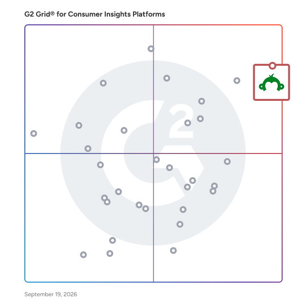 G2 Grid® for Consumer Insights Platforms plotting products by satisfaction and market presence