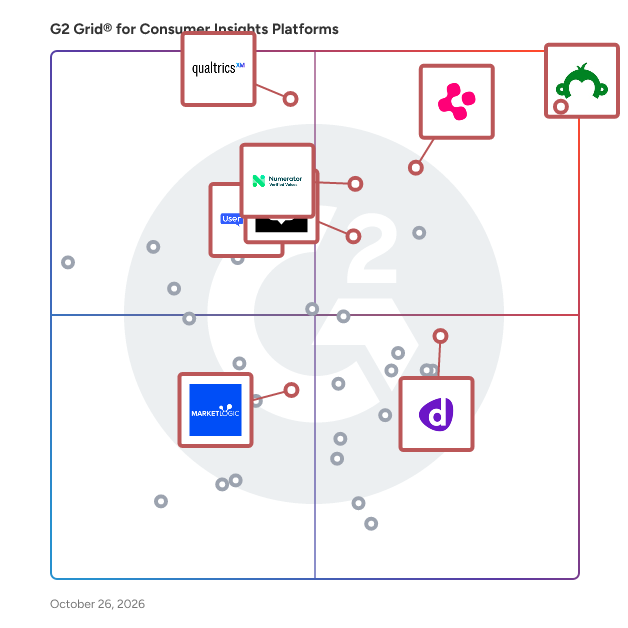 G2 Grid® for Consumer Insights Platforms plotting products by satisfaction and market presence
