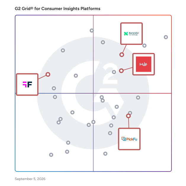 G2 Grid® for Survey Management in Consumer Insights Platforms, highlighting the products that define this theme