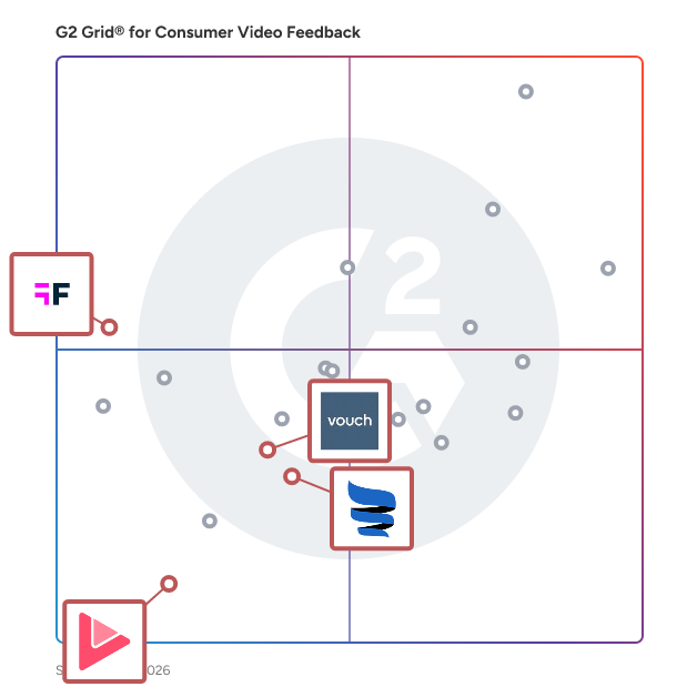 G2 Grid® for Video Interviewing in Consumer Video Feedback Software, highlighting the products that define this theme