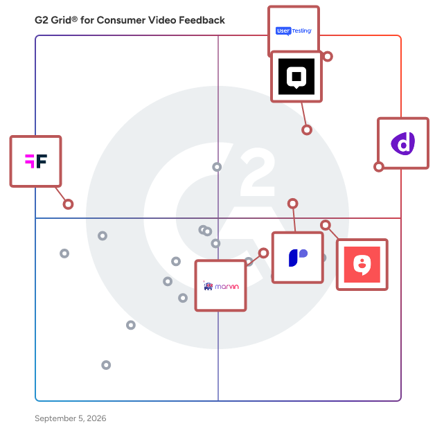 G2 Grid® for Market Research in Consumer Video Feedback Software, highlighting the products that define this theme