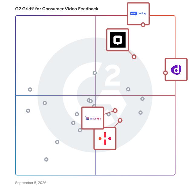 G2 Grid® for Qualitative Research in Consumer Video Feedback Software, highlighting the products that define this theme