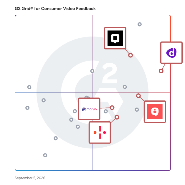 G2 Grid® for AI-Driven Insights in Consumer Video Feedback Software, highlighting the products that define this theme