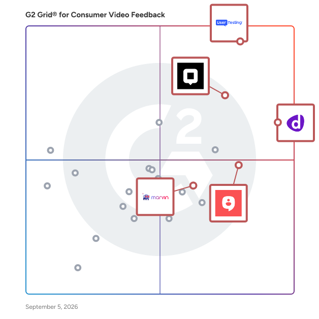 G2 Grid® for Customer Insights in Consumer Video Feedback Software, highlighting the products that define this theme