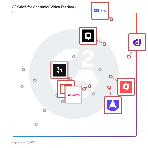 G2 Grid® for User Feedback in Consumer Video Feedback Software, highlighting the products that define this theme