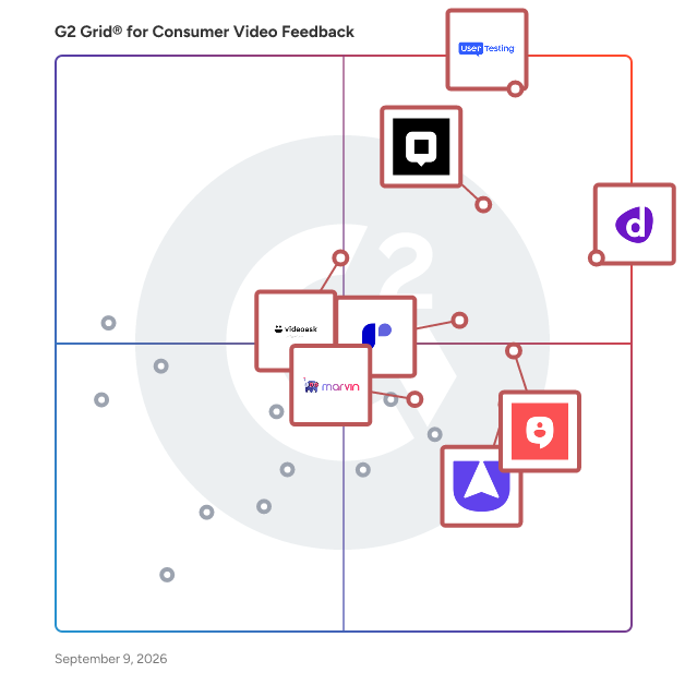 G2 Grid® for Consumer Video Feedback Software plotting products by satisfaction and market presence