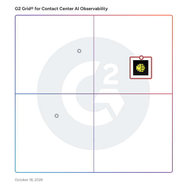G2 Grid® for  Contact Center AI Observability Software plotting products by satisfaction and market presence