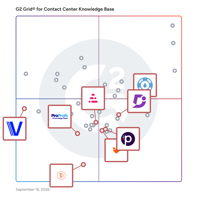 G2 Grid® for Customer Self-Service Platforms in Contact Center Knowledge Base Software, highlighting the products that define this theme