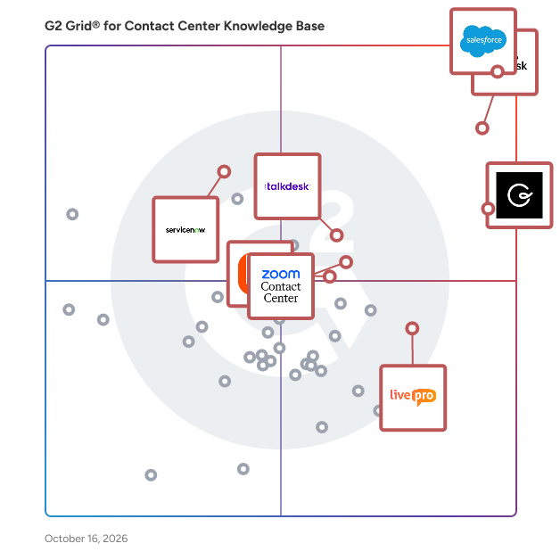 G2 Grid® for Contact Center Knowledge Base Software plotting products by satisfaction and market presence