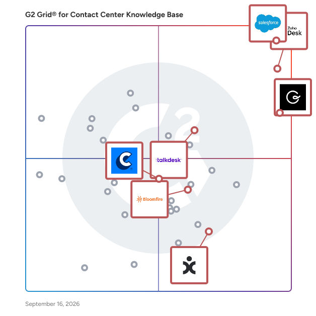 G2 Grid® for AI Integration Platforms in Contact Center Knowledge Base Software, highlighting the products that define this theme