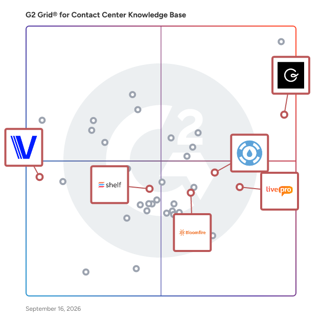 G2 Grid® for Enterprise Search in Contact Center Knowledge Base Software, highlighting the products that define this theme