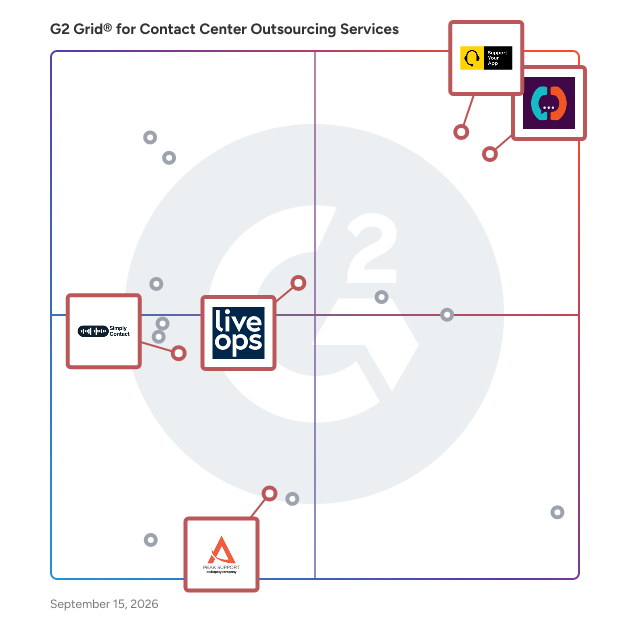G2 Grid® for AI-Driven Support in Contact Center Outsourcing Service Providers, highlighting the products that define this theme