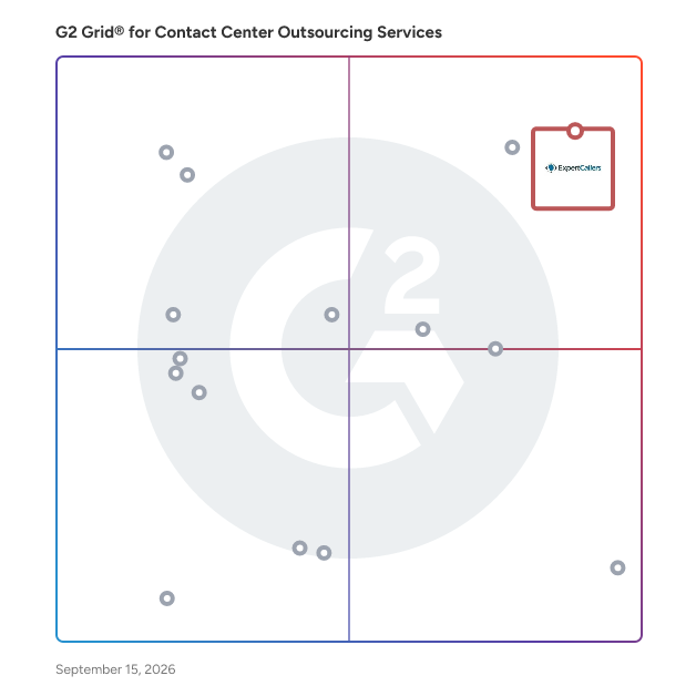 G2 Grid® for Contact Center Outsourcing Service Providers plotting products by satisfaction and market presence