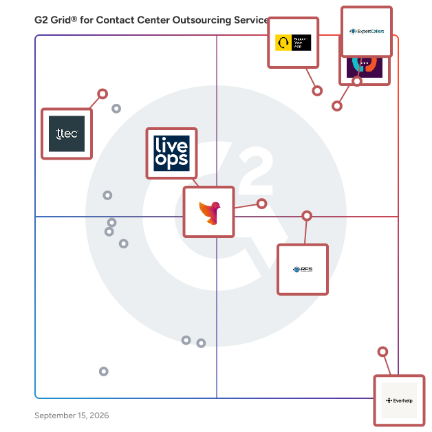 G2 Grid® for Contact Center Outsourcing Service Providers plotting products by satisfaction and market presence