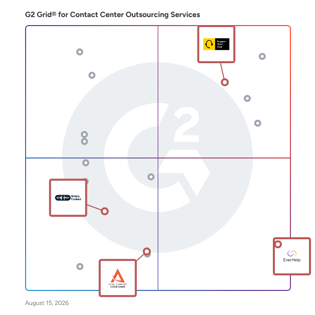 G2 Grid® for Multilingual Support in Contact Center Outsourcing Service Providers, highlighting the products that define this theme