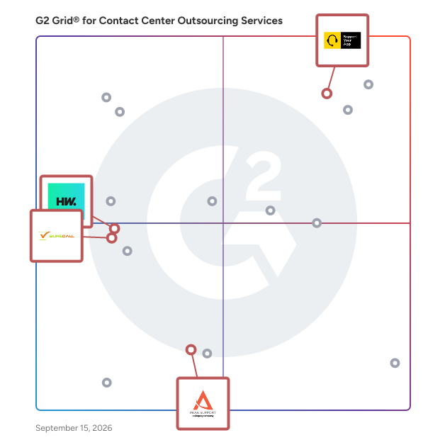 G2 Grid® for Managed Live Chat in Contact Center Outsourcing Service Providers, highlighting the products that define this theme