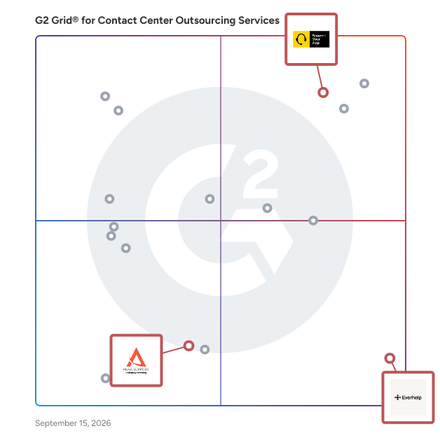 G2 Grid® for Technical Support in Contact Center Outsourcing Service Providers, highlighting the products that define this theme