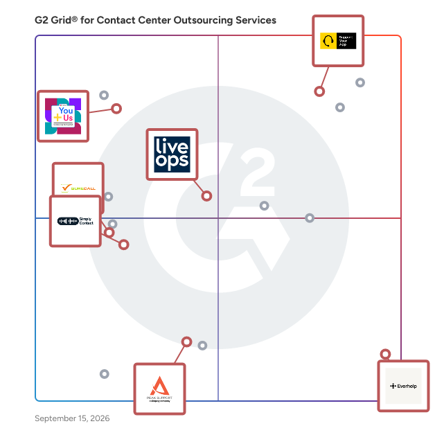 G2 Grid® for Business Process Outsourcing (BPO) Services in Contact Center Outsourcing Service Providers, highlighting the products that define this theme