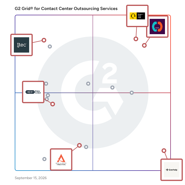 G2 Grid® for Customer Experience Enhancement in Contact Center Outsourcing Service Providers, highlighting the products that define this theme