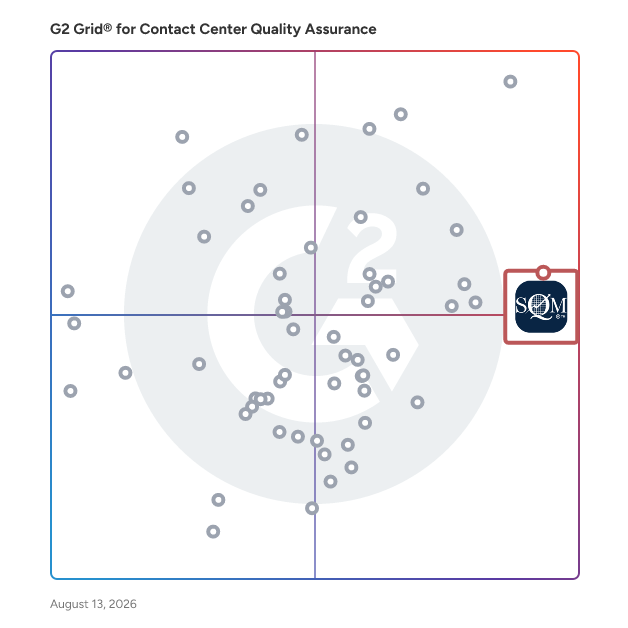 G2 Grid® for AI Integration in Contact Center Quality Assurance Software, highlighting the products that define this theme