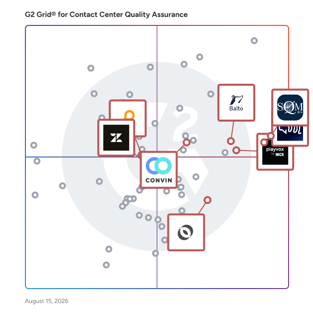 G2 Grid® for Coaching and Training in Contact Center Quality Assurance Software, highlighting the products that define this theme