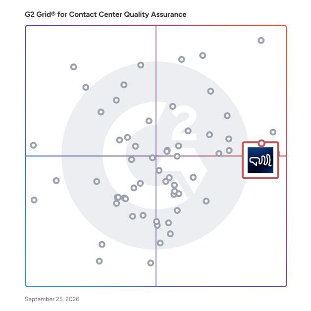 G2 Grid® for Conversation Intelligence in Contact Center Quality Assurance Software, highlighting the products that define this theme