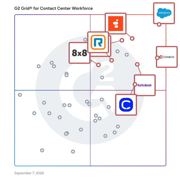 G2 Grid® for Contact Center Workforce Software plotting products by satisfaction and market presence