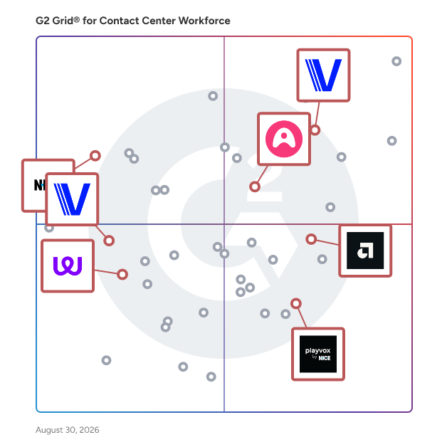 G2 Grid® for Workforce Management in Contact Center Workforce Software, highlighting the products that define this theme