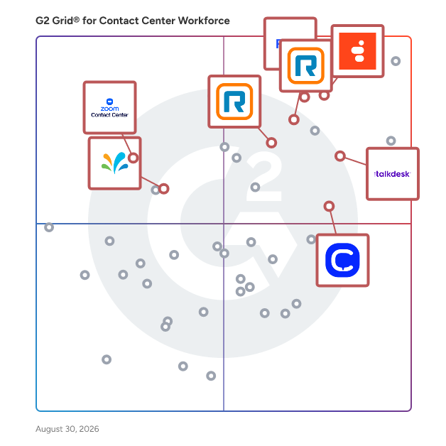 G2 Grid® for Contact Center Platforms in Contact Center Workforce Software, highlighting the products that define this theme