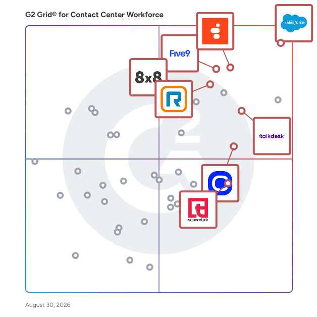 G2 Grid® for Omnichannel Communication in Contact Center Workforce Software, highlighting the products that define this theme