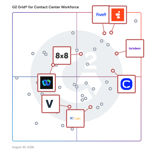 G2 Grid® for Cloud-Based Solutions in Contact Center Workforce Software, highlighting the products that define this theme