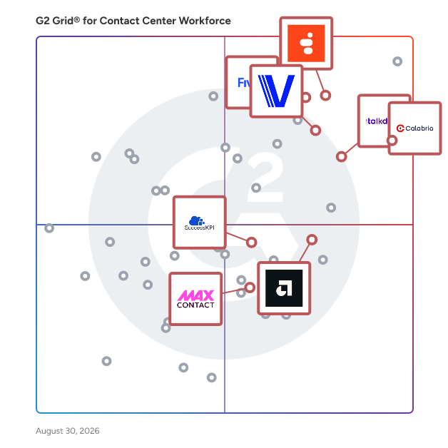 G2 Grid® for Automation and Analytics in Contact Center Workforce Software, highlighting the products that define this theme