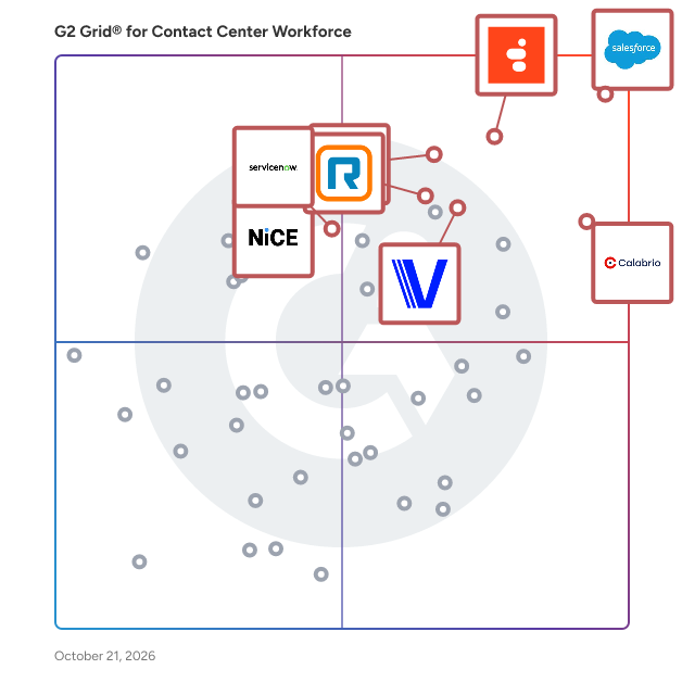 G2 Grid® for Contact Center Workforce Software plotting products by satisfaction and market presence