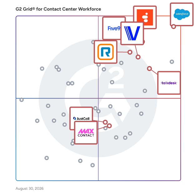 G2 Grid® for AI Customer Support Agents in Contact Center Workforce Software, highlighting the products that define this theme