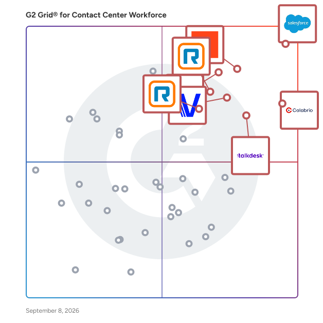 G2 Grid® for Contact Center Workforce Software plotting products by satisfaction and market presence
