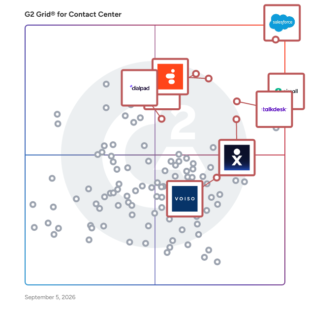 G2 Grid® for Contact Center Workforce Management in Contact Center Software, highlighting the products that define this theme