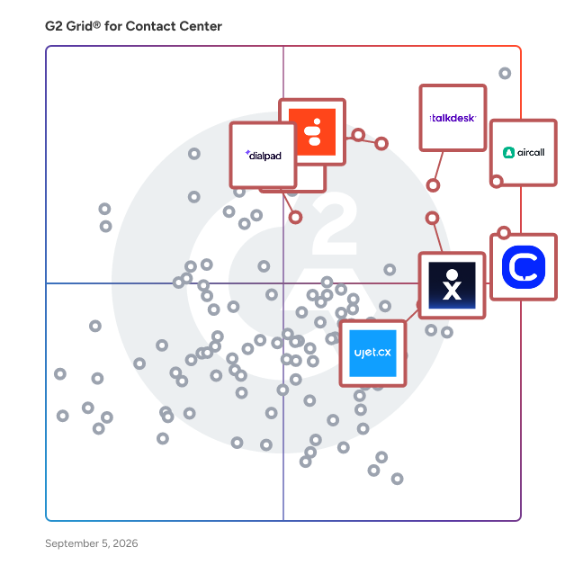G2 Grid® for Cloud-Based Contact Centers in Contact Center Software, highlighting the products that define this theme
