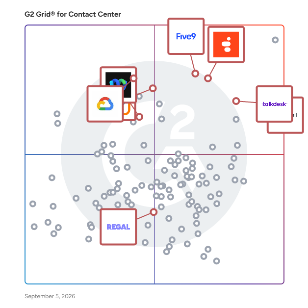 G2 Grid® for Omnichannel Customer Engagement in Contact Center Software, highlighting the products that define this theme
