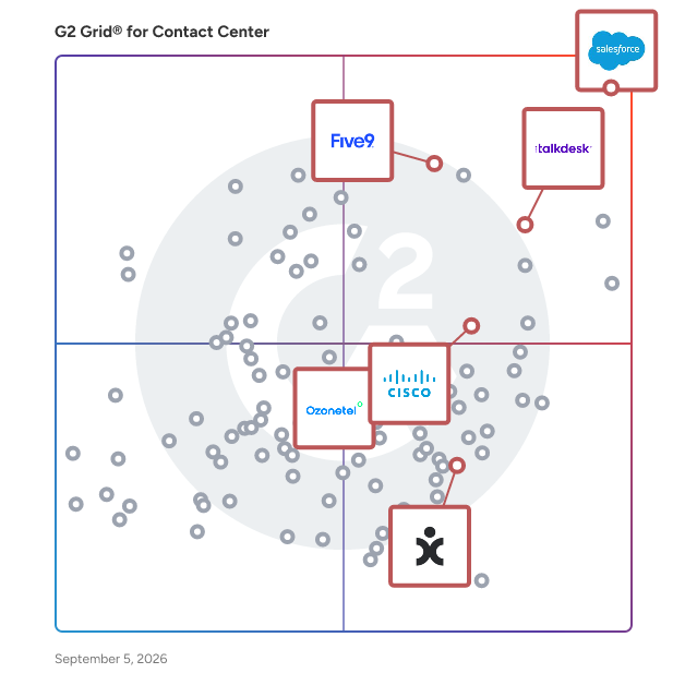 G2 Grid® for Contact Center Knowledge Base in Contact Center Software, highlighting the products that define this theme