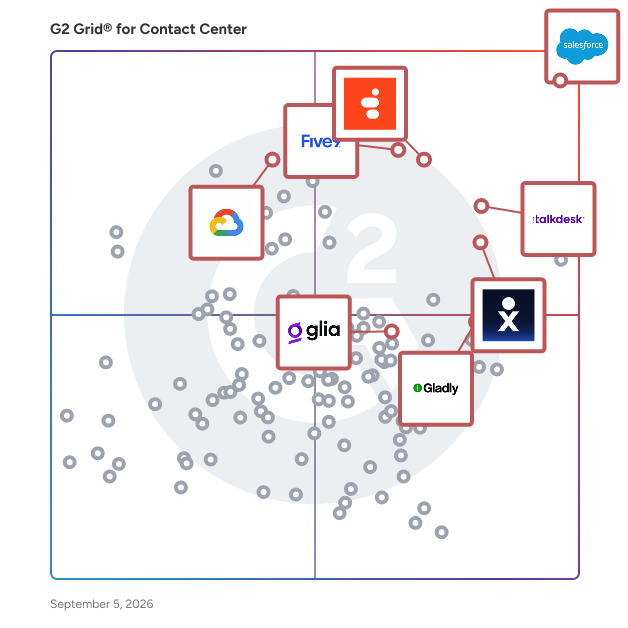 G2 Grid® for Digital Customer Service Platforms in Contact Center Software, highlighting the products that define this theme