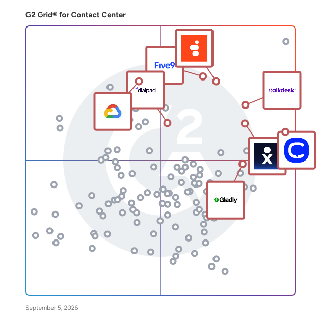 G2 Grid® for AI Customer Support Agents in Contact Center Software, highlighting the products that define this theme