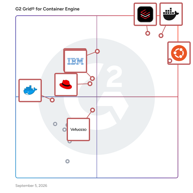G2 Grid® for Container Engine Software plotting products by satisfaction and market presence