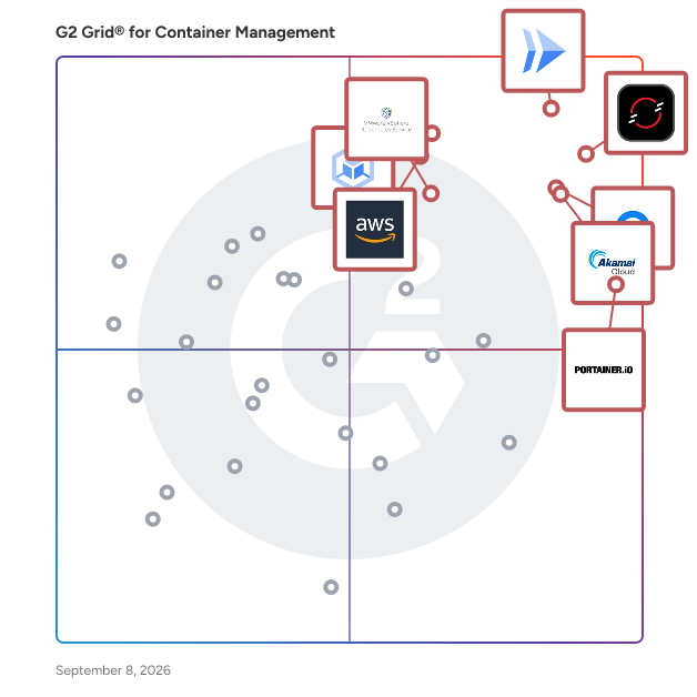 G2 Grid® for Container Management Software plotting products by satisfaction and market presence