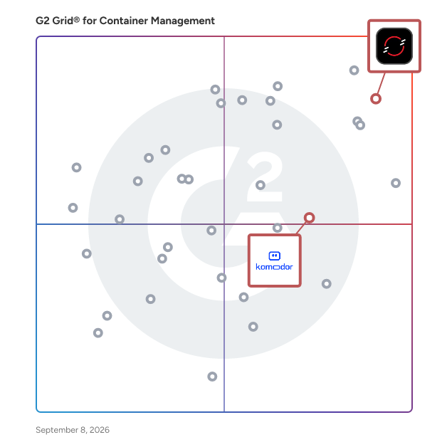 G2 Grid® for Container Monitoring in Container Management Software, highlighting the products that define this theme